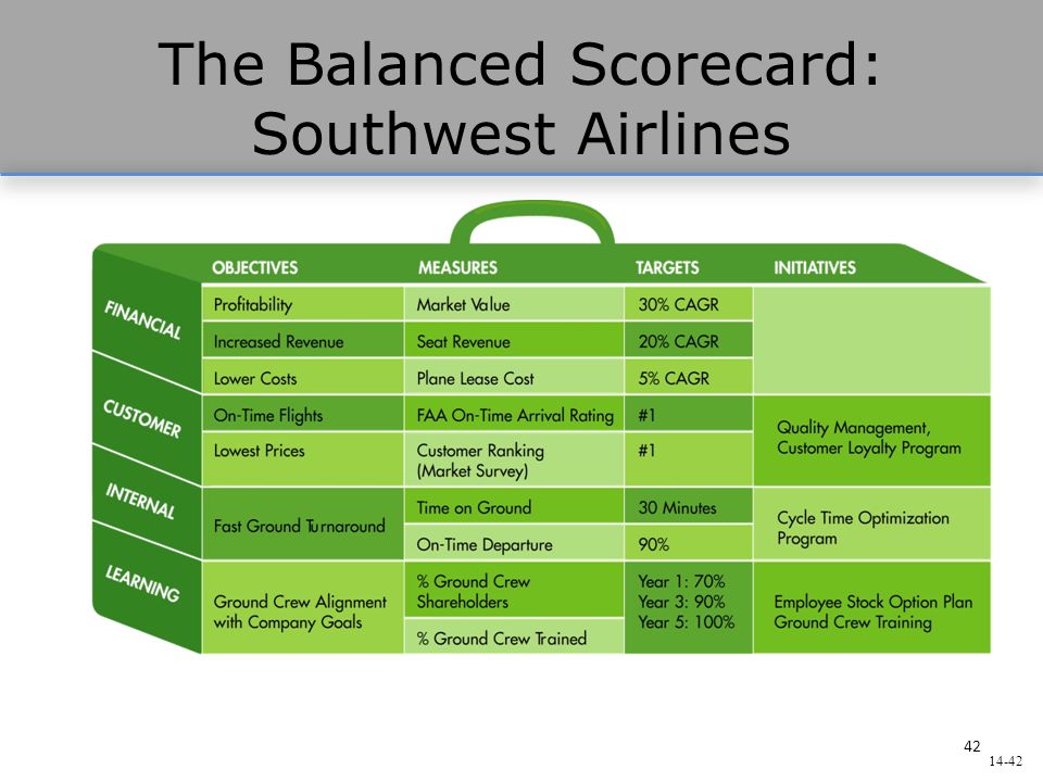 Free 17 Balanced Scorecard Examples and Templates